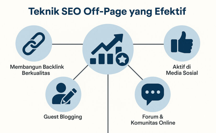 Infografik teknik SEO off-page efektif dengan ikon backlink, media sosial, blogging, dan forum